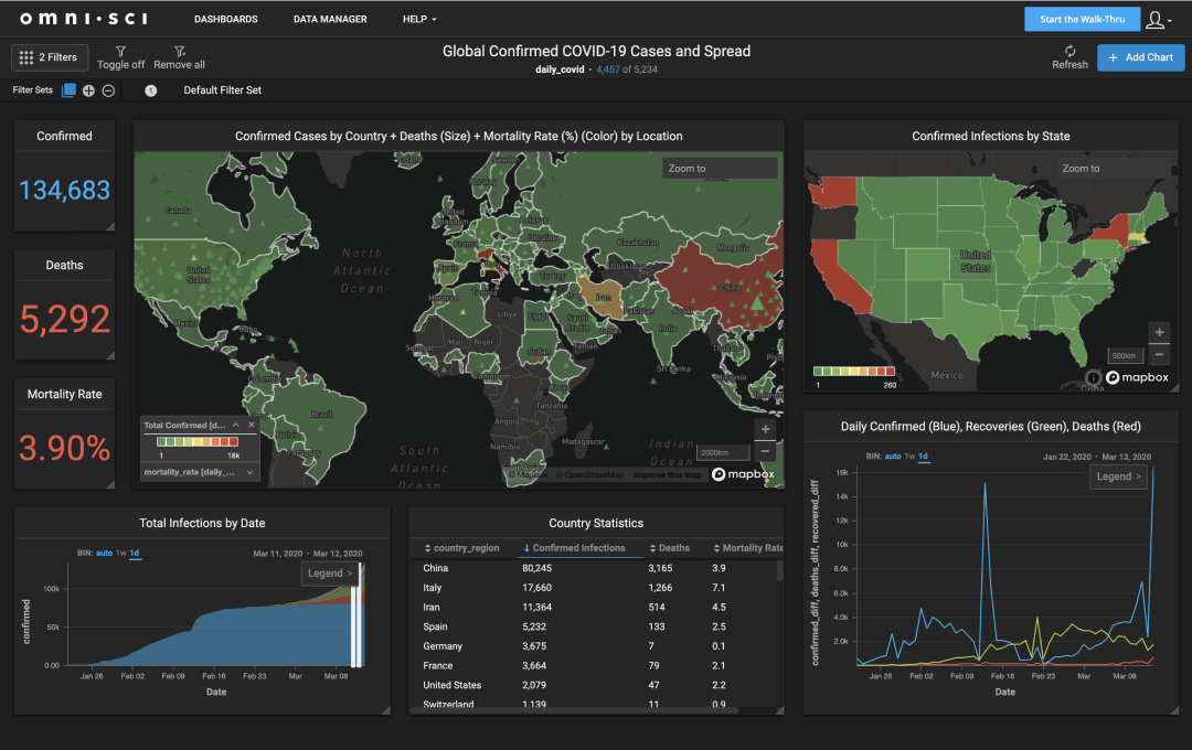 What is a Data Analytics Dashboard? HEAVY.AI